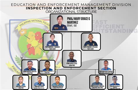 feo.csg-pnp.org|Firearms and Explosives Office .